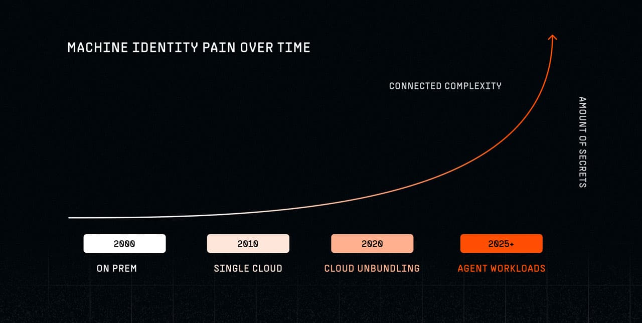 machine pain image